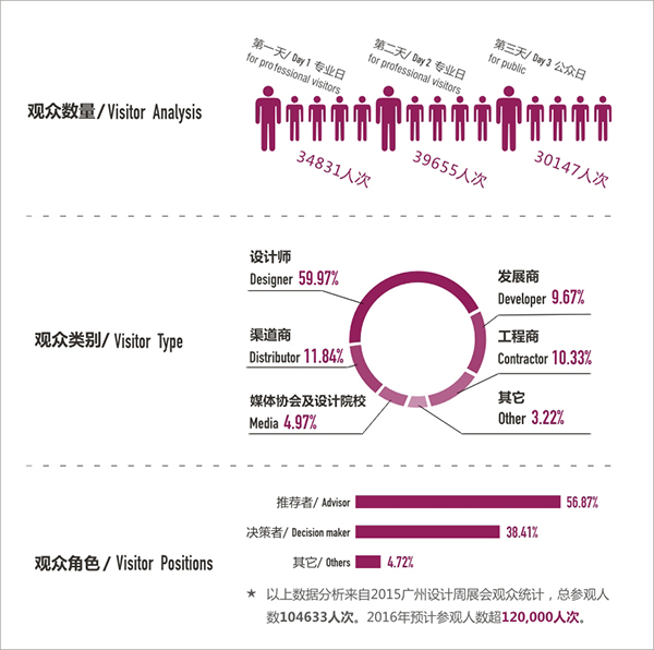 2015觀眾數(shù)據(jù)分析.jpg