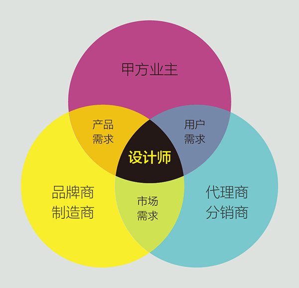 關(guān)系圖.jpg