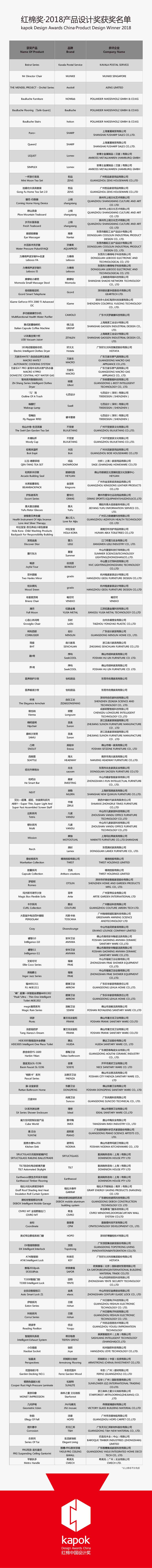 2018年度產(chǎn)品設計獎-獲獎名單-011.jpg